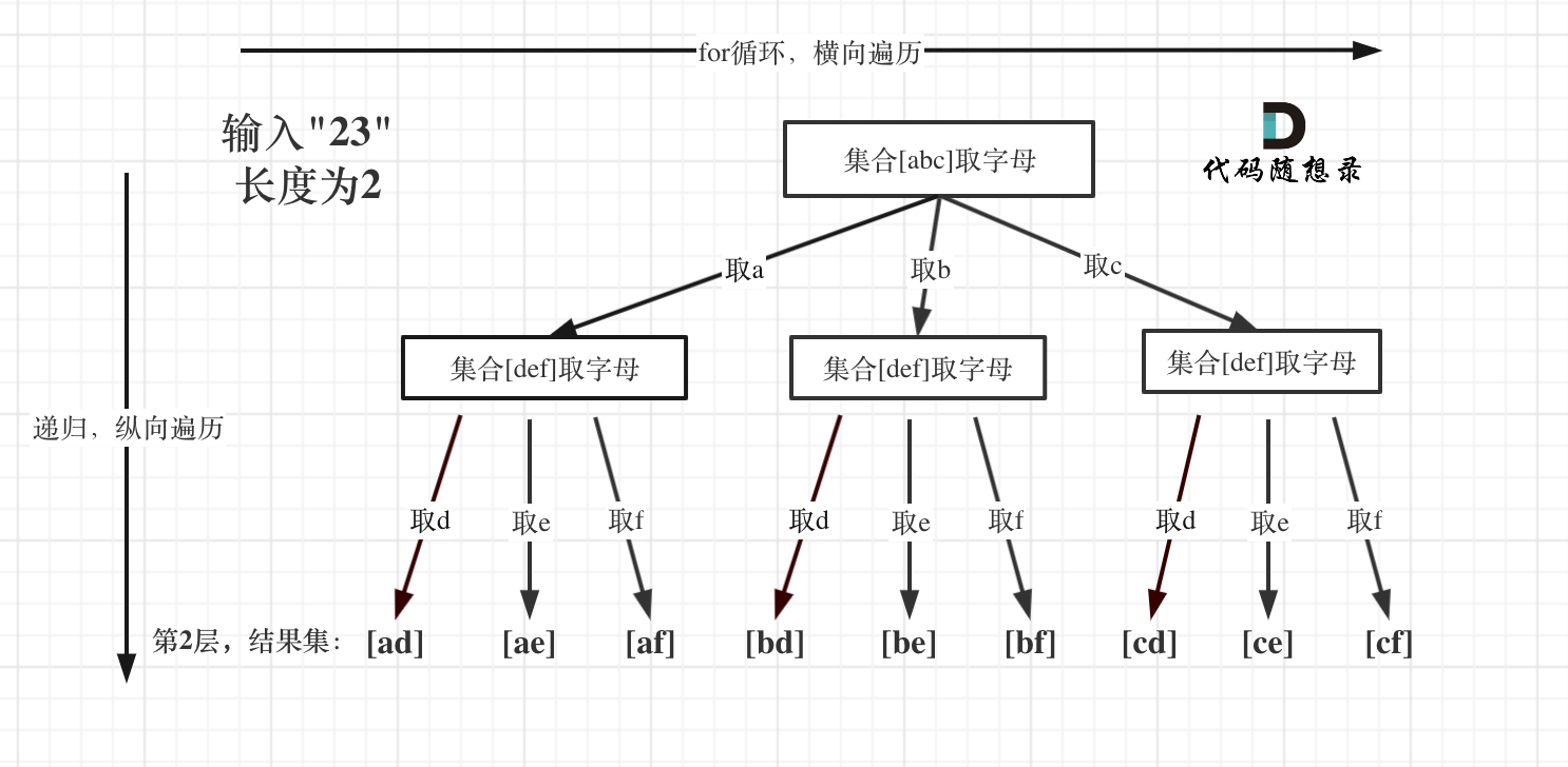 回溯part011