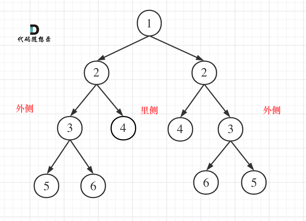 101. 对称二叉树1