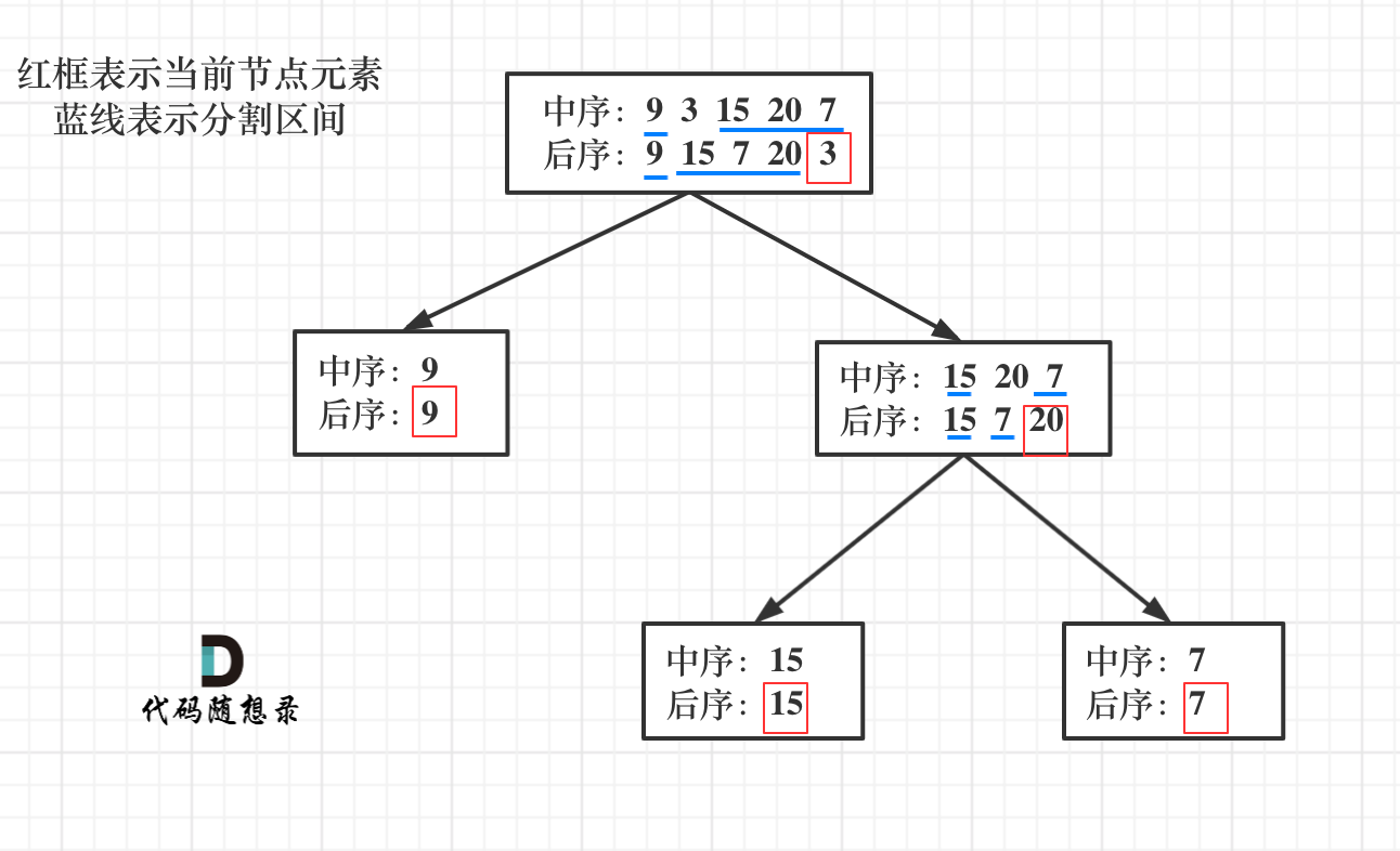 106.从中序与后序遍历序列构造二叉树