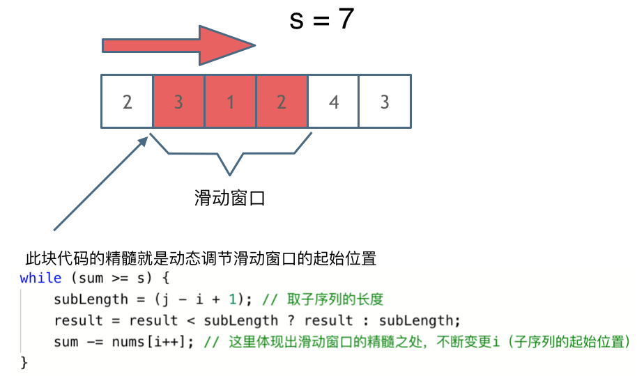 209. 长度最小的子数组