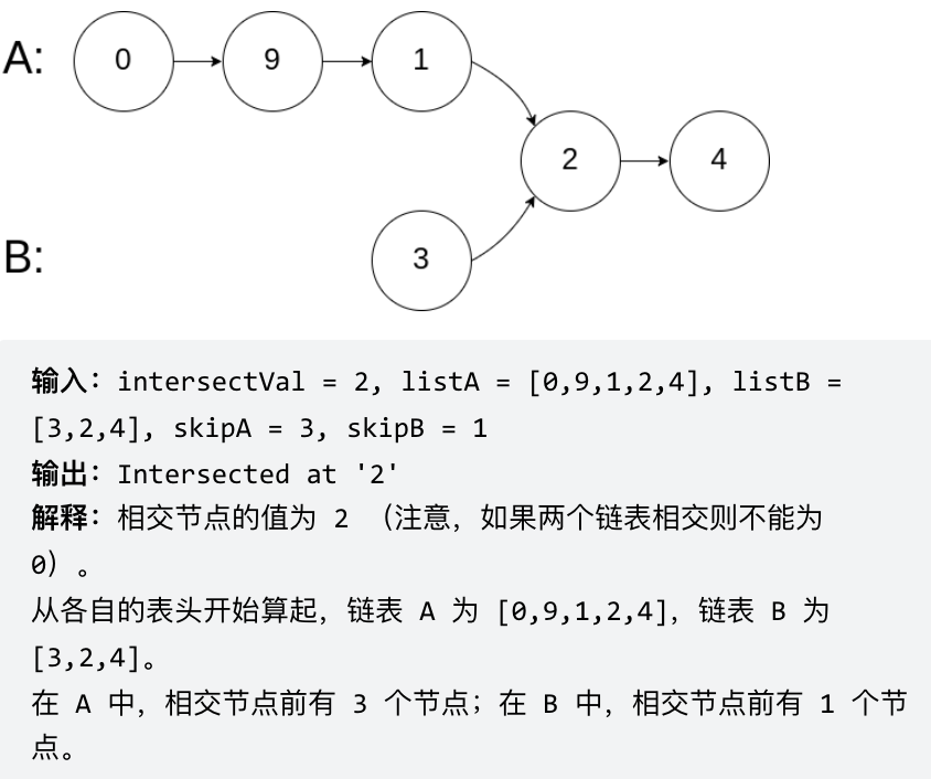 代码随想录-链表-小白菜博客