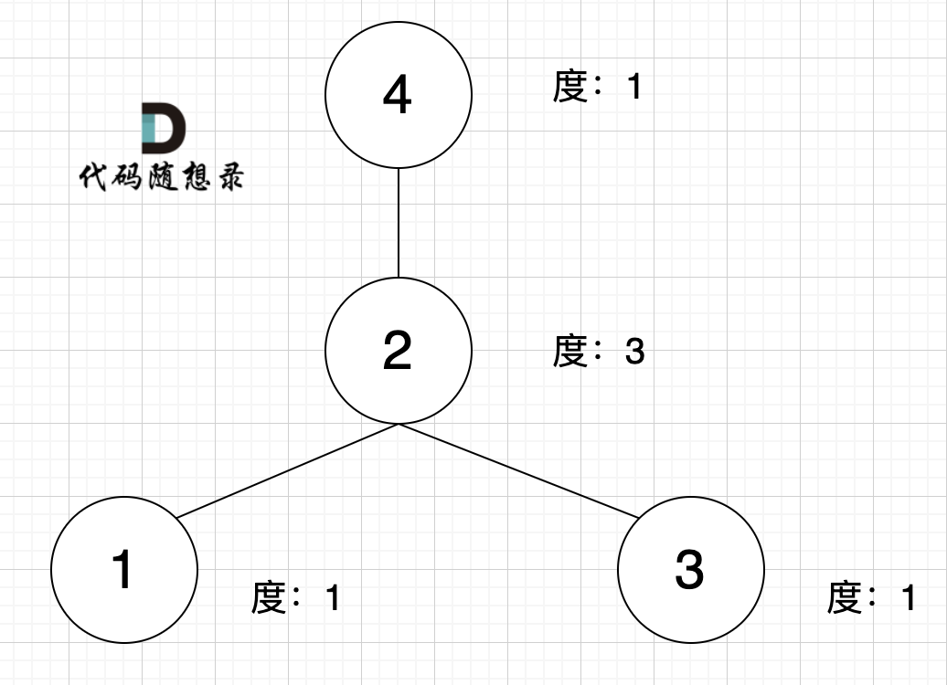 1791.找出星型图的中心节点