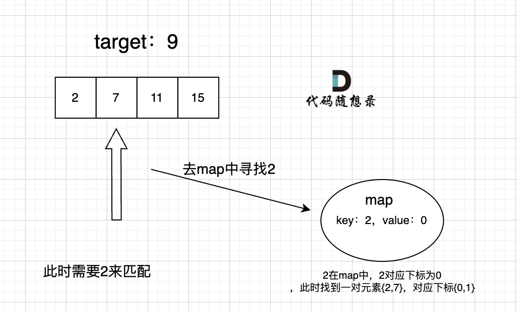 【3.7】Redis数据类型、CPU缓存一致性、哈希表