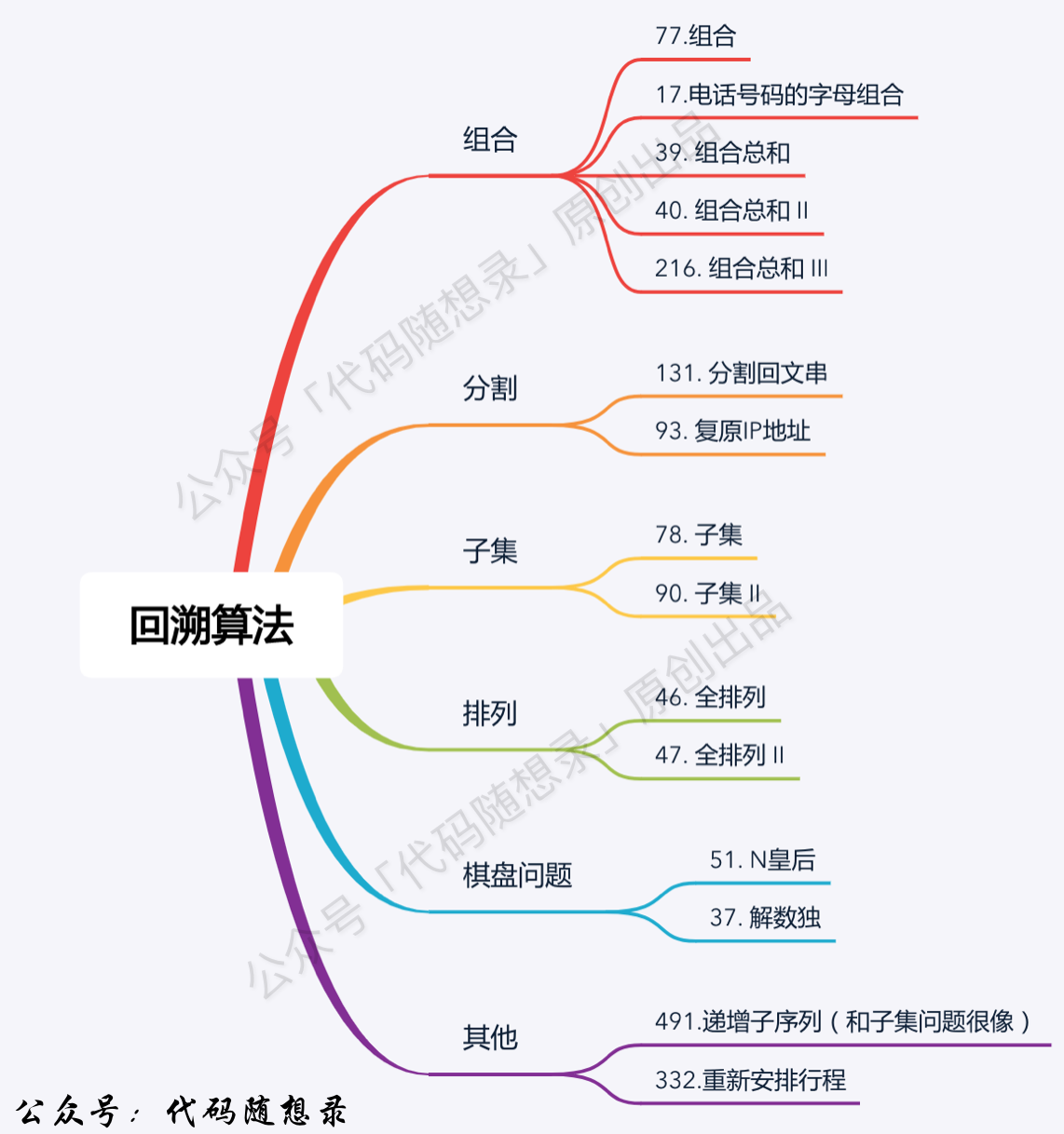 åæº¯ç®æ³å¤§çº²